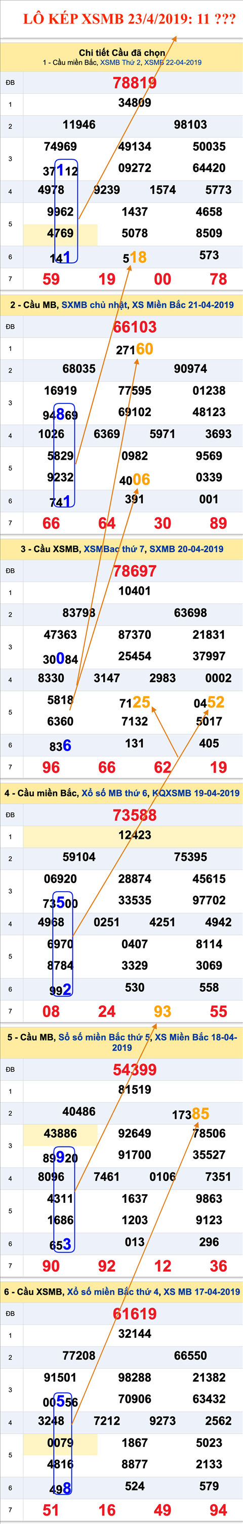An so kep thu nhi - Lo kep XSMB 23-4-2019